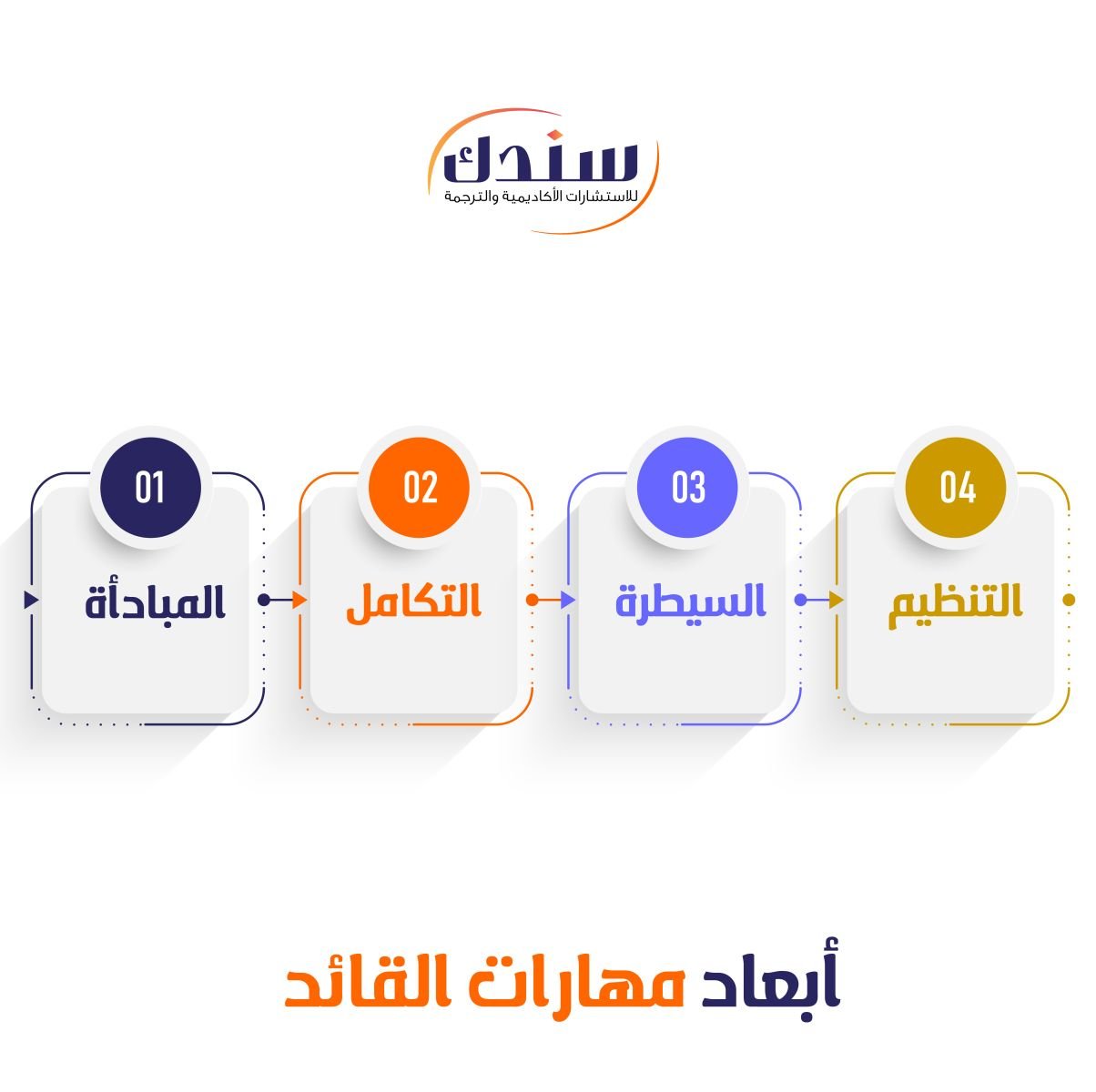 أبعاد مهارات القائد-01